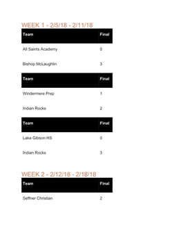 WEEK 1 - 2/5/18 - 2/11/18 Team Final