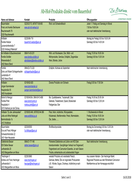Ab-Hof-Produkte BLSW 16032018