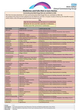 Medicines and Falls Risk in Care Homes Commonly Prescribed Drugs That Can Contribute to Falls