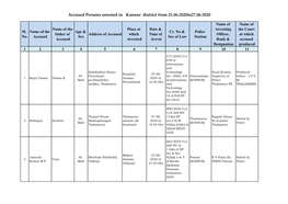 Accused Persons Arrested in Kannur District from 21.06.2020To27.06.2020