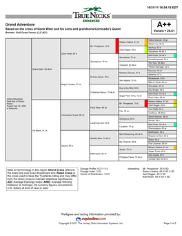 Grand Adventure A++ Based on the Cross of Gone West and His Sons and Grandsons/Coronado's Quest Variant = 26.81 Breeder: Gulf Coast Farms, LLC (KY)