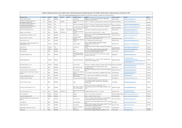 Operator Name Category Country Scope 1 Scope 2 Scope 3 Product Category Address Primary Contact E-Mail Status Plot No