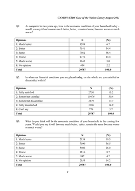 SONS August 2011-Survey Findings