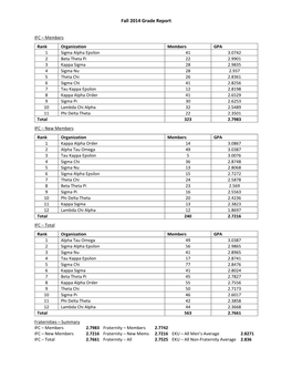 Fall 2014 Grade Report