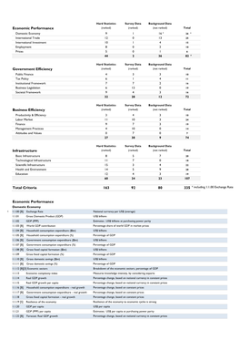 Download Full Criteria List (PDF)