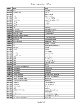 English Songbook Ver 2-2017.Xls Song # Name Artist 088975 0.125 Eminem 090055 0.208333333 Katy B 090709 1 Mariah Carey 128001 1