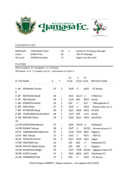 MATSUMOTO YAMAGA FC – Sony Sendai FC 2