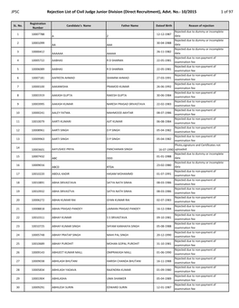 JPSC Rejection List of Civil Judge Junior Division (Direct Recruitment), Advt