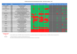 Histórico Dos Boletins De Balneabilidade De Praias - Zona Oeste E Zona Sul - 2020