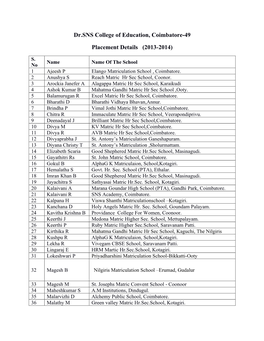 Dr.SNS College of Education, Coimbatore-49 Placement Details