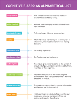 Cognitive Biases: an Alphabetical List