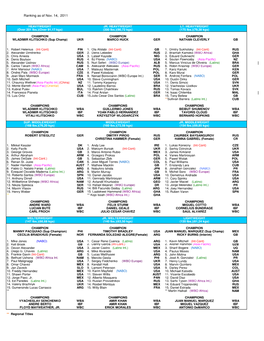 WBO Ranking As of Nov. 2011
