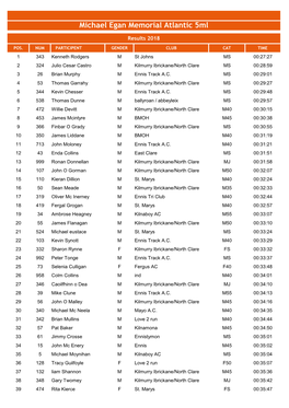 Michael Egan Memorial Atlantic 5Ml