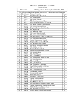 S.No. Contituency Name of Member Status 1 NA-2 Eng. Hamid Ul Haq Khalil P 2 NA-3 Mr