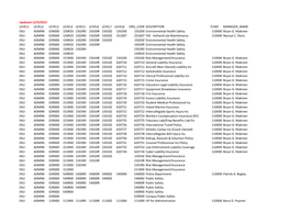 Updated 12/4/2015 LEVEL1 LEVEL2 LEVEL3 LEVEL4 LEVEL5 LEVEL6