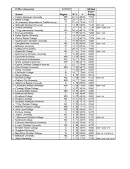 DI Men's Basketball 2/27/2017 NCCAA Power School Region W L