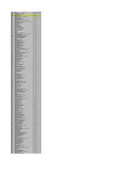 Accession Number Description Fold Enrichment Uniquepeptidecount