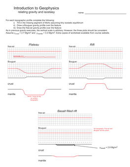 Introduction to Geophysics Relating Gravity and Isostasy Name: ______