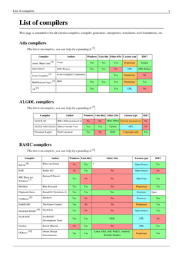 List of Compilers 1 List of Compilers