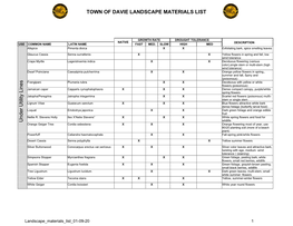 Landscape Material List