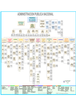 Administracion Publica Nacional Presidencia