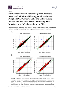 Respiratory Bordetella Bronchiseptica Carriage Is Associated with Broad Phenotypic Alterations of Peripheral CD4+CD25+ T Cells A