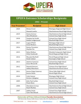 FA Entrance Scholarships, Recipients 2002