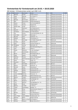 Vertreterlistefürvertreterwahlam 24.03.+26.03.2020