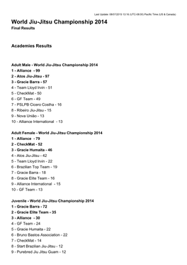 World Jiu-Jitsu Championship 2014 Final Results