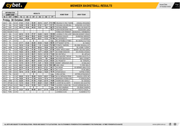 Midweek Basketball Results 31/10/2020 09:50 1 / 3