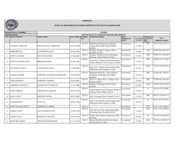 List of Students Batch 2020-21