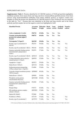 Supplementary Data