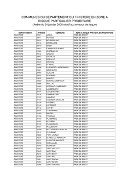 Liste Communes À Risque FINISTERE