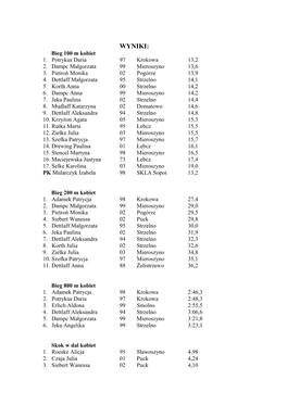 WYNIKI: Bieg 100 M Kobiet 1