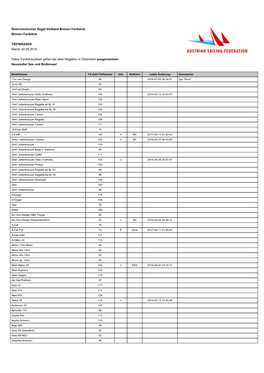 Yardstick Zahlen 2018 05 Flachwasser