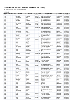 MEJORES MARCAS ESPAÑOLAS DE SIEMPRE ‐ 10KM (Hasta El 31.12.2020) (Por Carlos Fernández Canet ‐ Miembro De La AEEA)