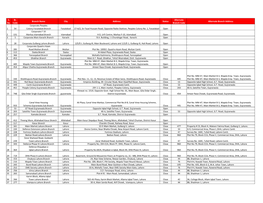 S. No. Br. Code Branch Name City Address Status