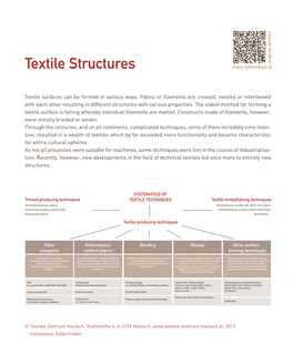 Textile Surfaces Can Be Formed in Various Ways. Fibres Or Filaments