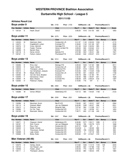 WESTERN PROVINCE Biathlon Association Durbanville High School