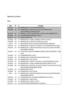 Supplementary Information Table 1