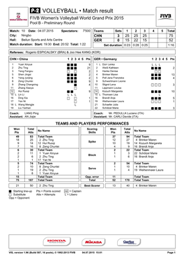 VOLLEYBALL • Match Result FIVB Women's Volleyball World Grand Prix 2015 Pool B - Preliminary Round