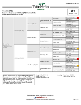 Conduit (IRE) A+ Based on the Cross of Dalakhani (IRE)/Sadler's Wells Variant = 4.67 Breeder: Ballymacoll Stud Farm Ltd (IRE)