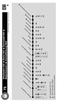 Fahrplan RB 75