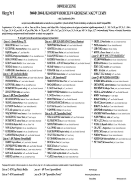 Okręg Nr 1 POWIATOWEJ KOMISJI WYBORCZEJ W GRODZISKU MAZOWIECKIM Z Dnia 23 Października 2006 R