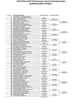 2010 D'novo/ITA All-American Tennis Championships Qualifying Men's Singles