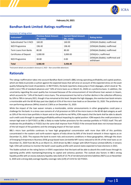 Bandhan Bank Limited: Ratings Reaffirmed Rationale