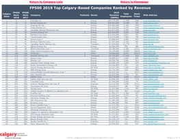 FP500 2019 Top Calgary-Based Companies Ranked by Revenue