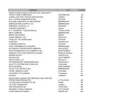 Untitled Spreadsheet