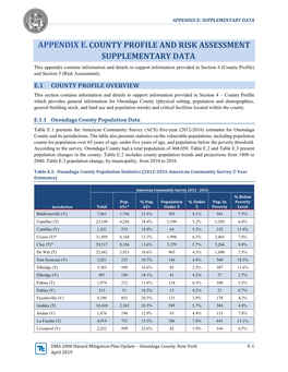 Appendix E – Supplementary Data