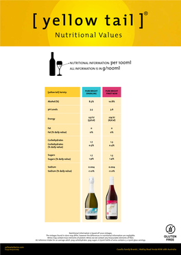 Nutritional Value Chart Global